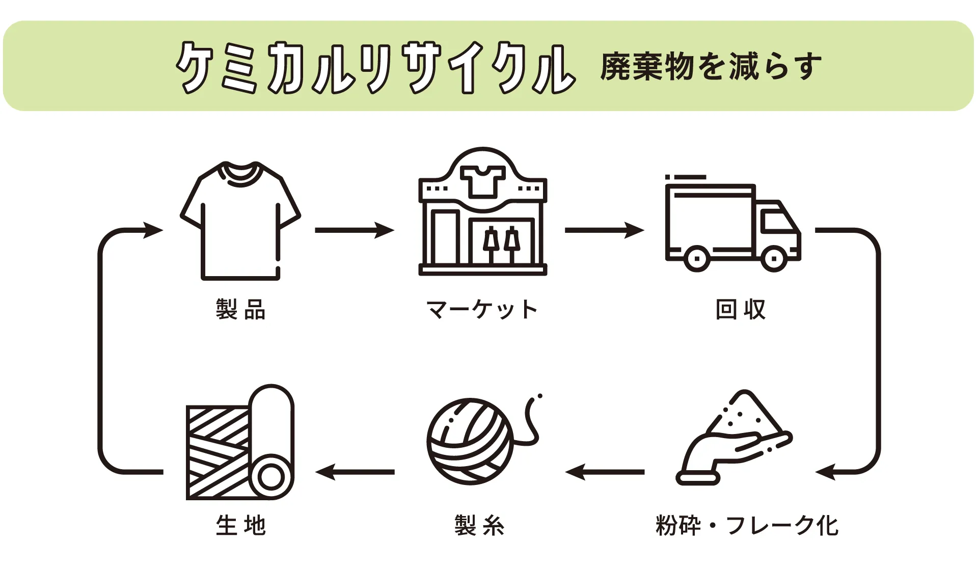 【オススメ】リサイクルドライTシャツ