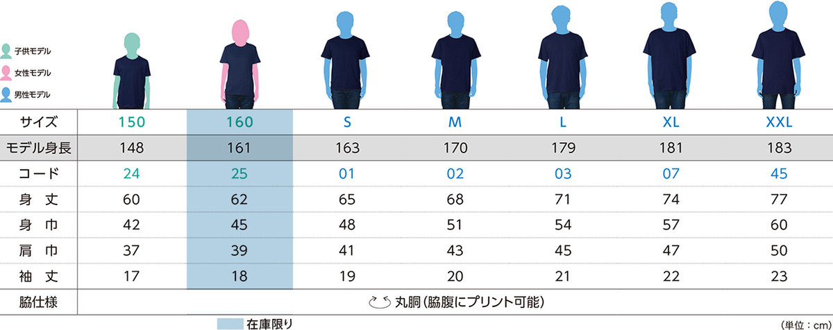 ０８３サイズ比較
