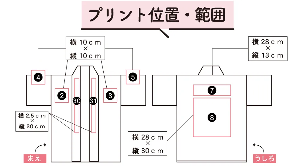 ハッピ場所グループ